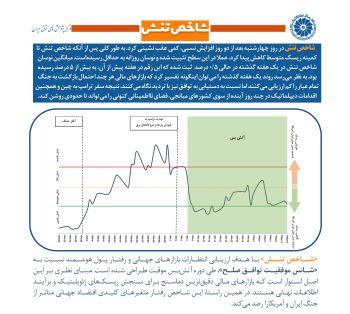 13may