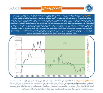 22 خرداد