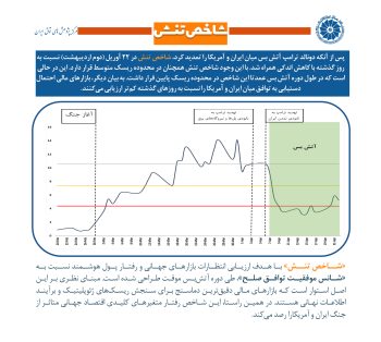 22اوریل