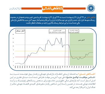 27 آوریل