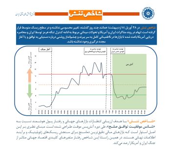 28 آوریل