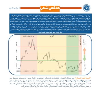 28 تیر