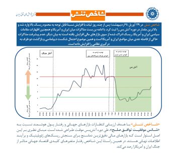 29 آوریل