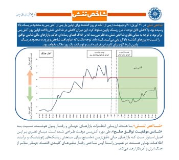 30 آوریل