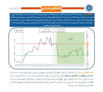 8 می